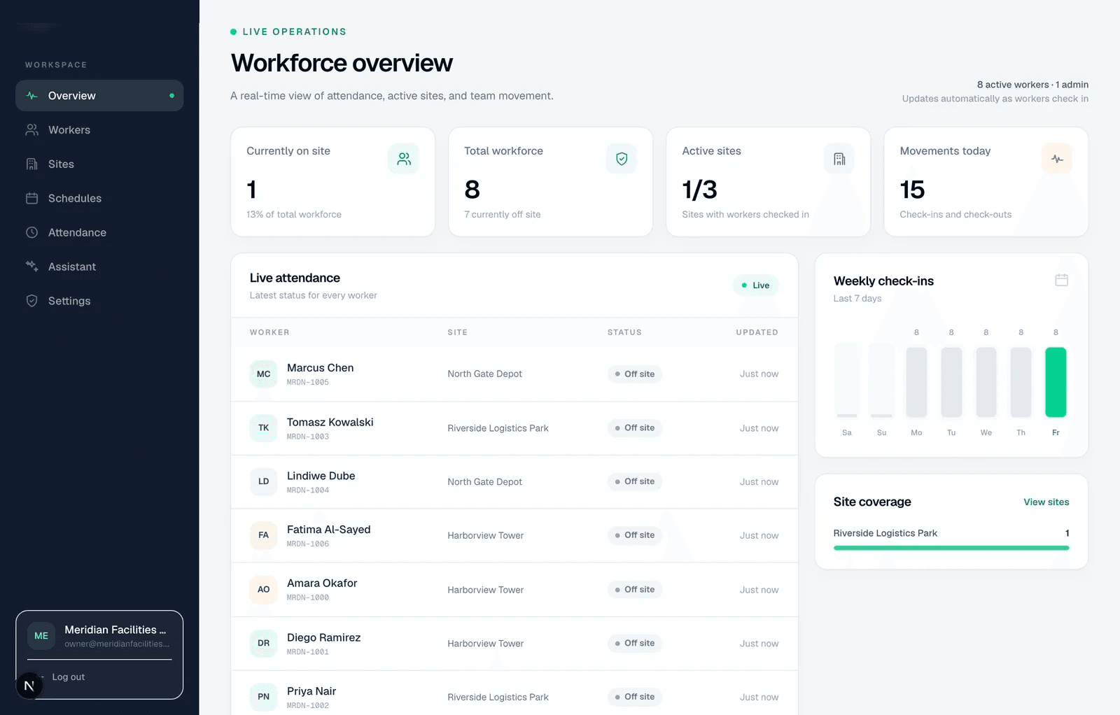 Attendify workforce overview dashboard showing live attendance, active sites and a weekly check-in chart